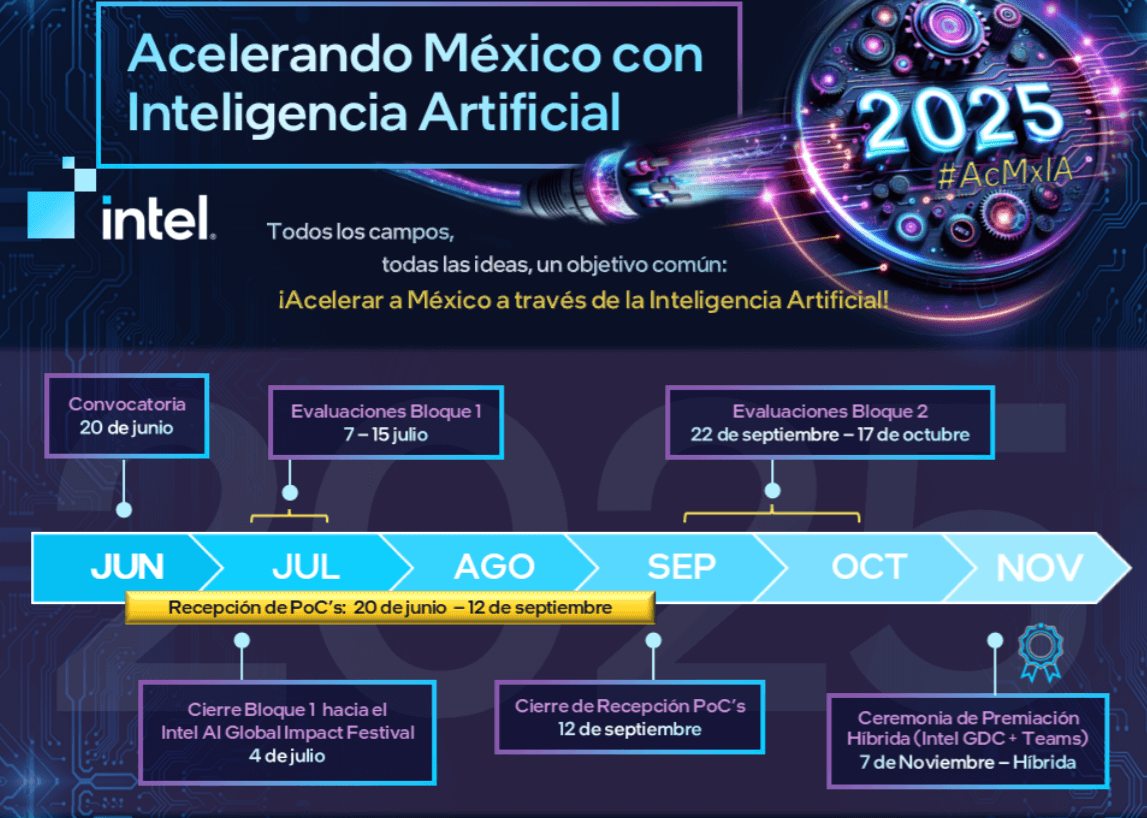 Intel 2025